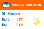 Sneeuwhoogte St. Blasien